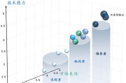 信通院发布最新中国大模型云价值影响力矩阵，百度智能云获评「全量领导者」