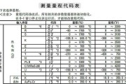 笔记本电脑C盘满了不敢删怎么办（解决方法与注意事项）