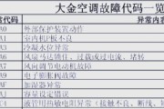 空调程序乱了怎么办（解决空调程序问题的实用方法）