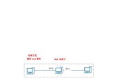 防火墙可以折叠吗？折叠防火墙的利弊是什么？