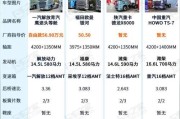 ts品牌汽车代表什么？