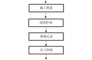 饭店厨房吸油烟机清洗方法大揭秘（解决厨房油烟困扰）