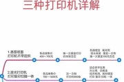 如何挑选合适的文件打印机？挑选过程中需要注意什么？