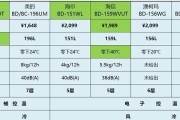 以冷藏冰柜排管计算方法为主题的文章（冷藏冰柜排管计算方法及应用技巧）