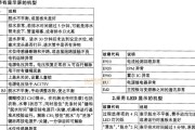 小松鼠E1故障代码维修指南（解决小松鼠E1故障代码的关键步骤）