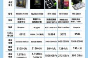显卡功耗的计算方法是什么？计算错误会影响性能吗？