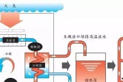 空气能热水器安装注意事项（如何正确安装空气能热水器）