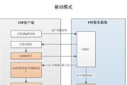 新服务器通用配置设置步骤是什么？配置后如何进行测试？