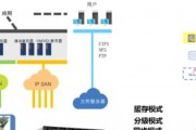 八核主机服务器设置方法是什么？如何配置？