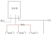 水怎么接到热水器里面？接水步骤和注意事项是什么？