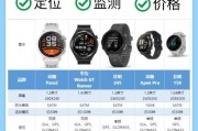 健康关爱智能手表设置方法？常见问题如何解决？