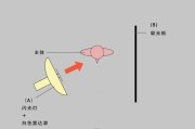 如何把投影仪光线调亮？亮度调整方法是什么？