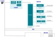 网关控制器的解释说明应该包含哪些要点？