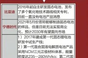 固态电池研发的难点是什么？为何迟迟未普及？