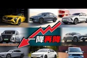 未来汽车技术发展现状如何？