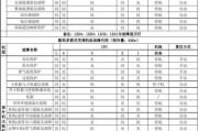 格力中央空调e6故障代码是什么意思？如何解决？