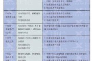 西门子冰箱显示E20故障解决方法（如何快速解决西门子冰箱E20故障问题）