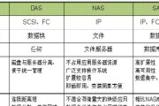 服务器等级限制叫什么？限制类型和解决方法是什么？