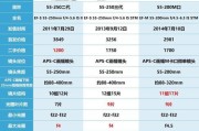 拍鸟相机推荐尼康镜头怎么选？选择镜头的技巧是什么？