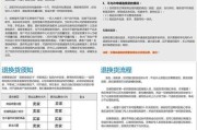 三星手机换货流程是怎样的？