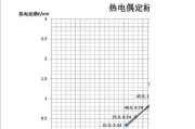 燃气灶电阻坏了怎么换？更换步骤和注意事项是什么？