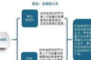 电视机接收设备的主要用途是什么？