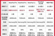 电脑上如何备份华为平板数据？操作步骤是什么？