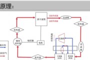 干衣机不工作的原因和解决方法（如何排除干衣机故障并修复它）