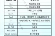 点击键盘的东西什么价值？键盘上的每个按键都有其独特作用吗？
