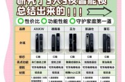 智能门锁怎么这么便宜啊？价格实惠的原因是什么？