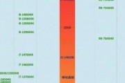 AMDRyzen95900HX可媲美桌面级CPU（探究AMDRyzen95900HX在性能）