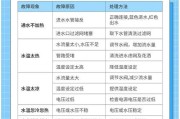 热水器恒温不加热是什么原因？如何解决？