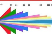 焦距数值在数码相机中怎么看？焦距对拍摄有何影响？
