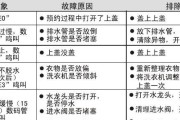 夏普洗衣机E6故障代码的意思及处理排查方法（解读夏普洗衣机E6故障代码）