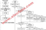 苹果手机装机流程图软件的名称是什么？
