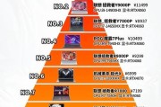 组装笔记本CPU和显卡搭配不当？如何正确选择？