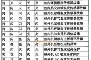 空调出现H5故障的原因及修复方法（了解H5故障）