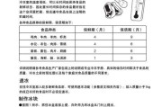 冰柜收纳技巧（冷藏食品存储高效又方便）