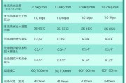 安徽燃气壁挂炉维修价格指南（了解安徽燃气壁挂炉维修价格的关键因素及服务保障）