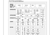 解决洗碗机积水故障的有效方法（快速处理洗碗机积水问题的实用技巧）