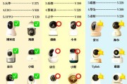 摄像头配件有哪些类型？