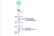 华为无线网关控制器的使用方法是什么？如何设置网络？