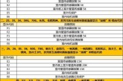 美的中央空调代码故障解析（探索常见故障代码及解决方案）