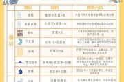 清理油烟机油渍的有效方法（教你如何轻松清理油烟机油渍）