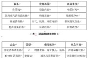 中央空调风机噪音清洗方法（如何有效减少中央空调风机噪音）
