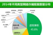 移动一体机使用以太网的目的是什么？如何配置网络设置？