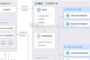 服务器高速推荐什么？选择标准是什么？