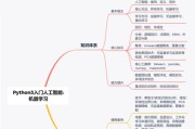 人工智能选修课程内容是什么？学习后能做什么？