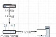 家庭装修时网口和路由器位置？如何规划？