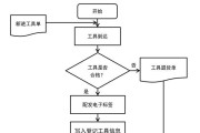 蓝牙耳机线下维修的流程是怎样的？